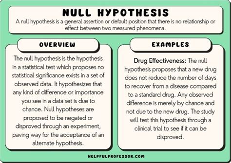 How to Formulate a Null Hypothesis (With Examples) .